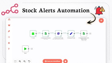 Hoe u aandelenwaarschuwingen in N8N kunt automatiseren (realtime aandelenwaarschuwingen)