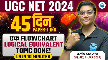UGC NET Paper 1 Logical Reasoning | Logical Equivalent by Aditi Ma