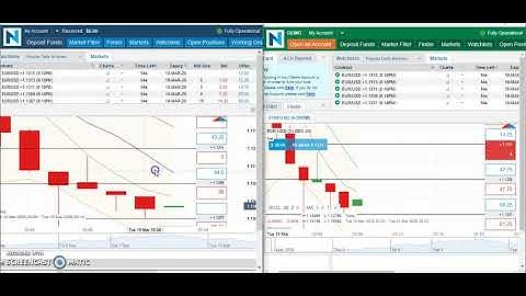 NADEX 5 Min Binary Breakout Trade