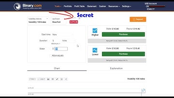 SECRET Trading Binary.com - Rise Fall / Up Down 100 WIN
