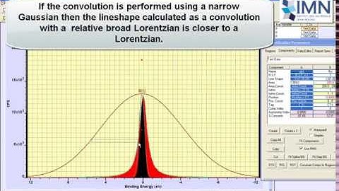 Lineshapes for Polymers in CasaXPS