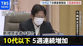 「１０代以下の感染者割合、５週連続増加」 東京都モニタリング会議【新型コロナ】