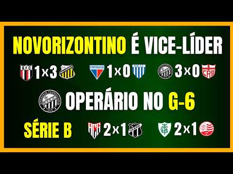 2026 SÉRIE B | NOVORIZONTINO IS THE NEW RUNNER-UP | OPERÁRIO BREAKS INTO THE TOP 6