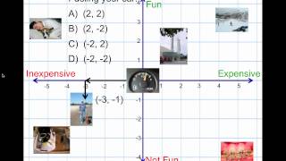 4 - 1 - f(t) The Coordinate Plane.mp4