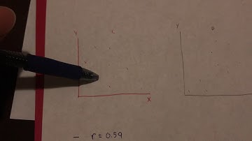 Math SL Chay video project: 5.4 Linear Regression (Part 1)
