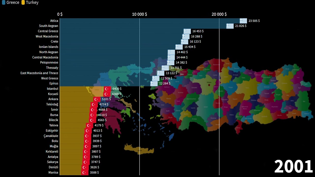 Greek Regions vs Turkish Provinces, GDP per Capita comparison, 1960