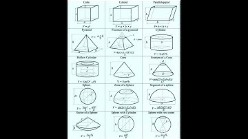 Formula for calculating volumes of 3D shapes