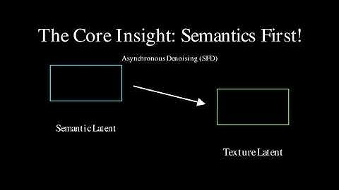 Semantic-First Diffusion: Faster, Better Image Generation