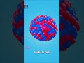 ⚡ From Uranium to Electricity in Seconds!. #funk #backgroundmusic 🎵🔥