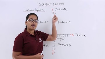 Introduction of Cartesian System