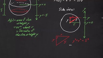 Volumes by slicing: sphere example