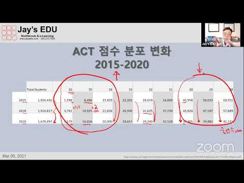 Jay&rsquo;s EDU Q&A Live, 2019-2020 ACT 시험의 성적 분포를 알아보겠습니다.  상위 20위 대학에 가기 위한 ACT 점수는 몇 점인지 알아보겠습니다.