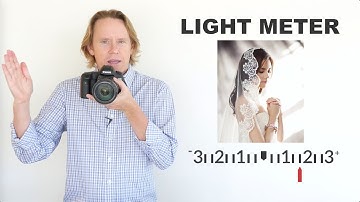 Understanding Your Camera