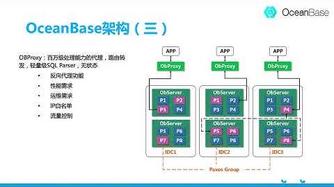 1 3 OceanBase 基本架构