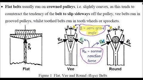 Friction Belt Drives - Part 1 - Introduction