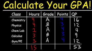 How To Calculate Your GPA In College