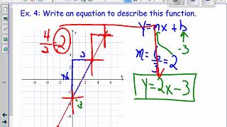 Unit 6 4 3 Slope Y Intercept Formula from a Graph