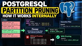 PostgreSQL Partition Pruning Explained | Internals, Source Code & Query Execution