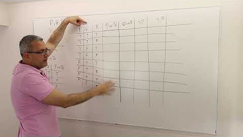 Chapter 0: [Propositional Logic] Proof Techniques(Examples: Part 1)