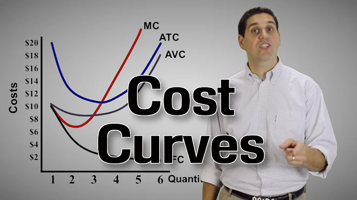 Short-Run Cost Curves (Part 2)- Micro Topic 3.2 - DayDayNews