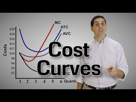 Video: Hvad er kortsigtede gennemsnitlige omkostninger?