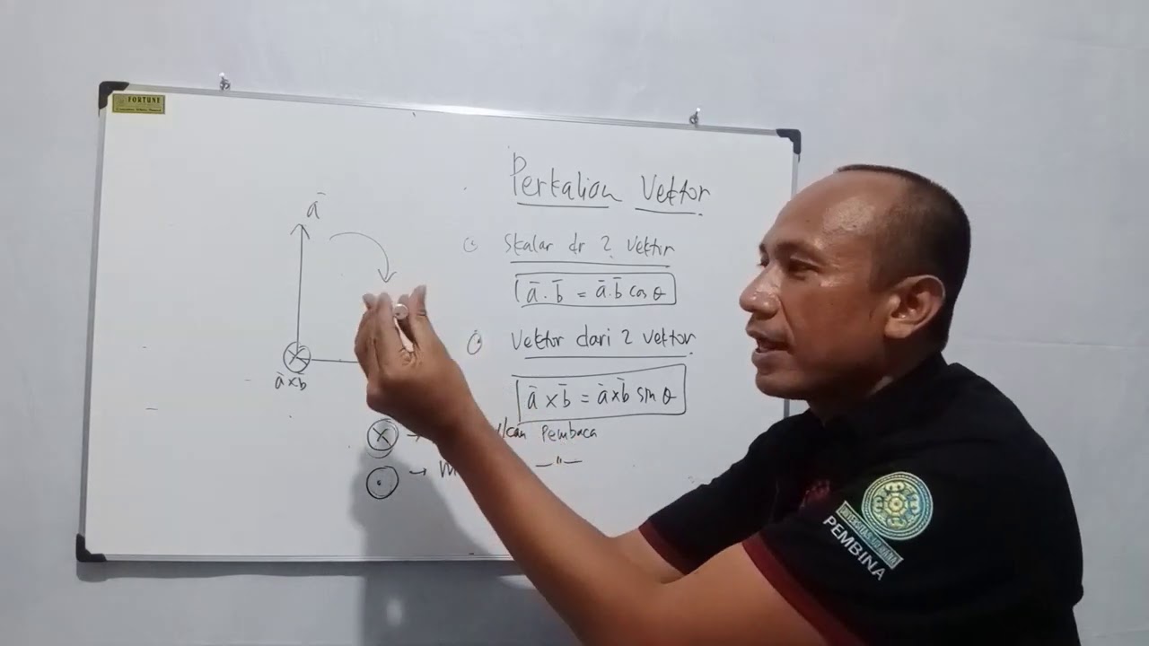 PERKALIAN VEKTOR - YouTube