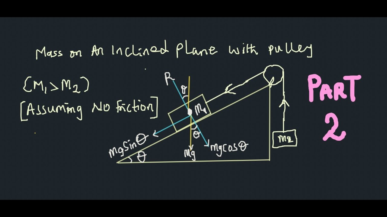 Analysis on the mass on an inclined plane with a pulley. 