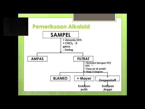 Video: Mengelakkan Perangkap Dalam Menentukan Aktiviti Antimikrob Ekstrak Tumbuhan Dan Menerbitkan Keputusan