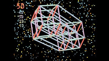 Extra journey into the 15th dimension (warning: your brain goes nuclear)