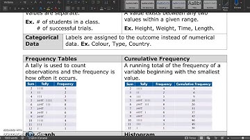 MDM4U - 2.1 - Data Analysis with Graphs - VIDEO