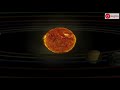 Sun, Earth, Moon and Beyond: Exploring Our Solar System and the Universe