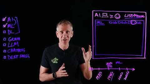 AI, Machine Learning, Deep Learning and Generative AI Explained
