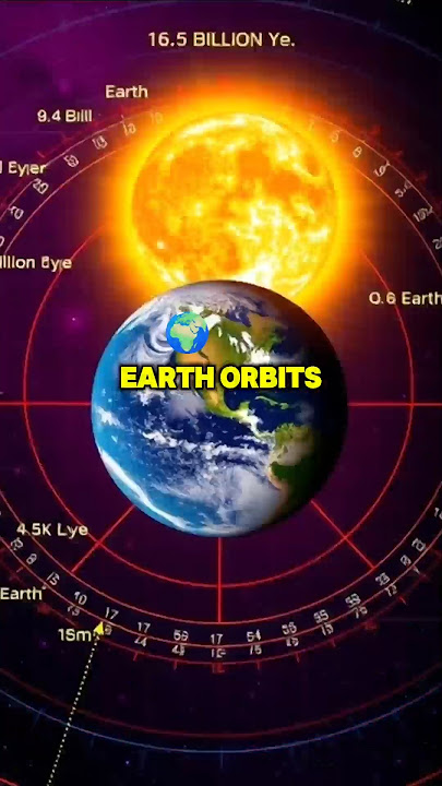 Earth's Orbit around the Sun Explained