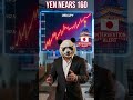 Japan's 160 Line in the Sand: What Happens Next? #ForexNews #YenAlert