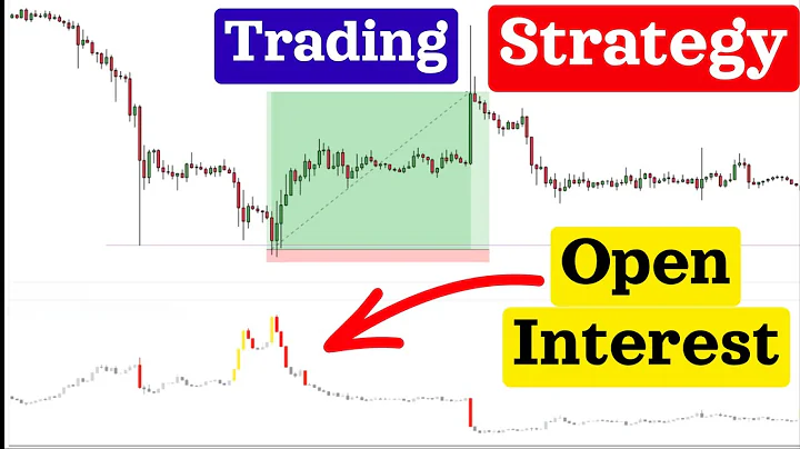 Open Interest Trading Strategy in 3 Simple Steps