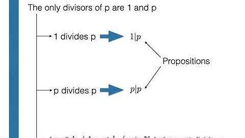 Writing a python program to determine if a number is prime or not