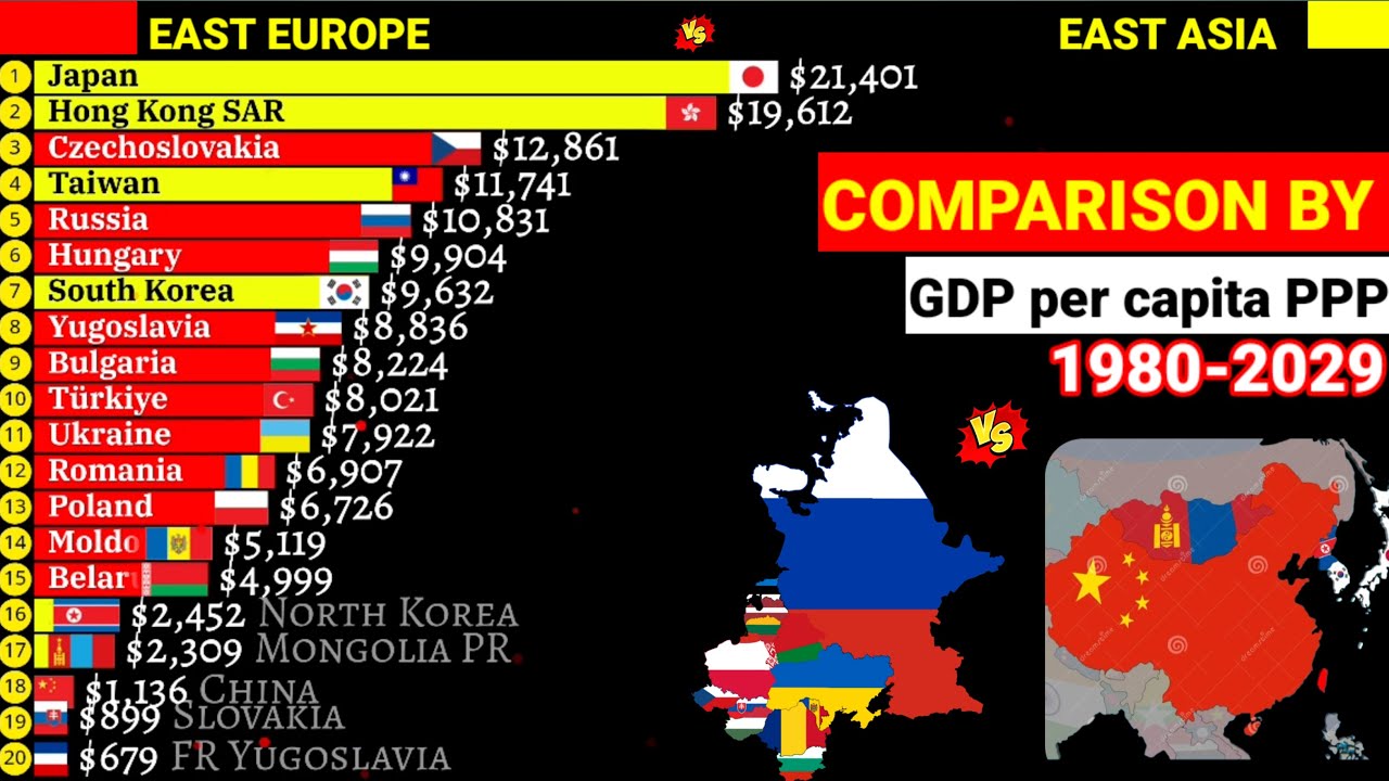 East Europe vs East Asia countries comparison by GDP per capita PPP ...
