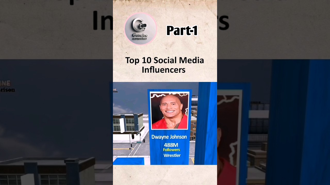 Top 10 Social Media Influencers in the world 2024 || Guneine Comparison