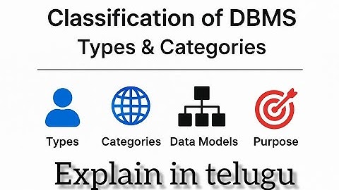 classification of DBMS explain in Telugu#classification#types#dbms#telugu 1