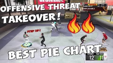 BEST POINT GUARD BUILD NBA 2K20 OFFENSIVE THREAT! Best pie chart NBA 2K20. Shooting and Playmaking!