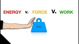 Difference between Force and Energy || Their relation with Work Done | Explained in detail