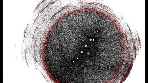 Complex network Visualization
