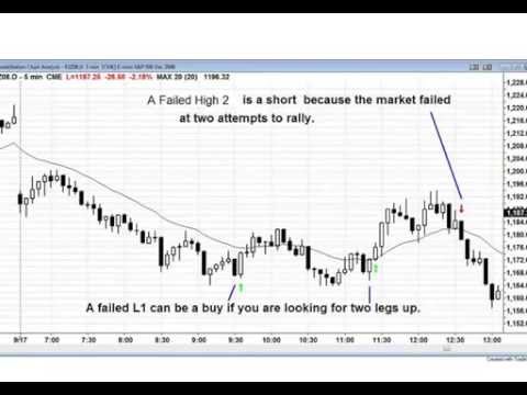 Forex Simple Renko Price Action Ea Automated Trading Strategies - 