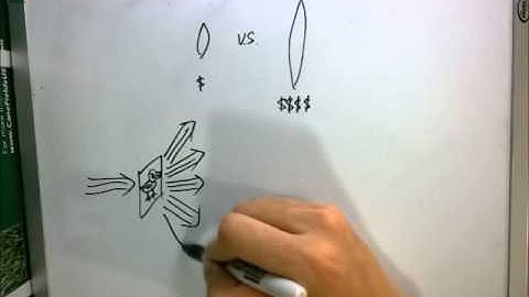 Two-dimensional Fourier Transform in Imaging