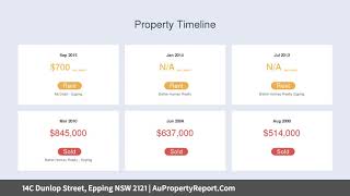 14C Dunlop Street, Epping NSW 2121 | AuPropertyReport.Com