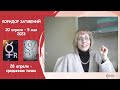 КОРИДОР ЗАТМЕНИЙ 20 апреля - 5 мая 2023 года. Срединная точка.