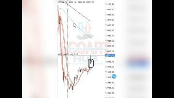 Best way to measure pips on your MT4 (METATRADER4) using your mobile 📱