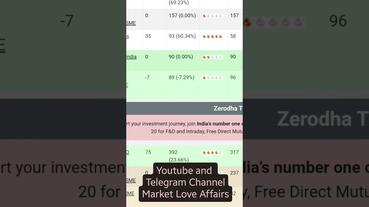 Alphalogic Industries Limited SME IPO - Final Subscription Status + GMP