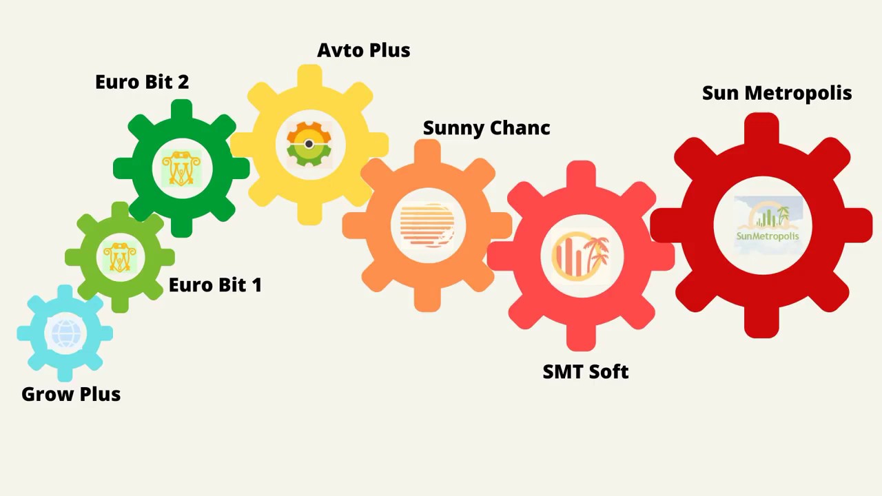 New Millennium  - КРАТКО И ПО СУТИ
