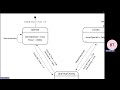 SIT232 - Task 1.3D (FSM - State Design Pattern) - Bao Minh Tran - s224236373